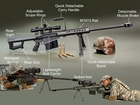 M107, Long, Range, Sniper, Opis