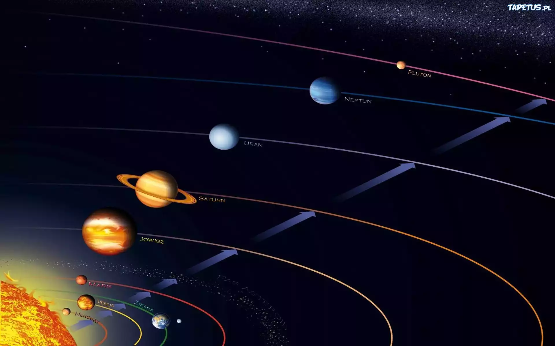 Układ Słoneczny, Orbity, Planet